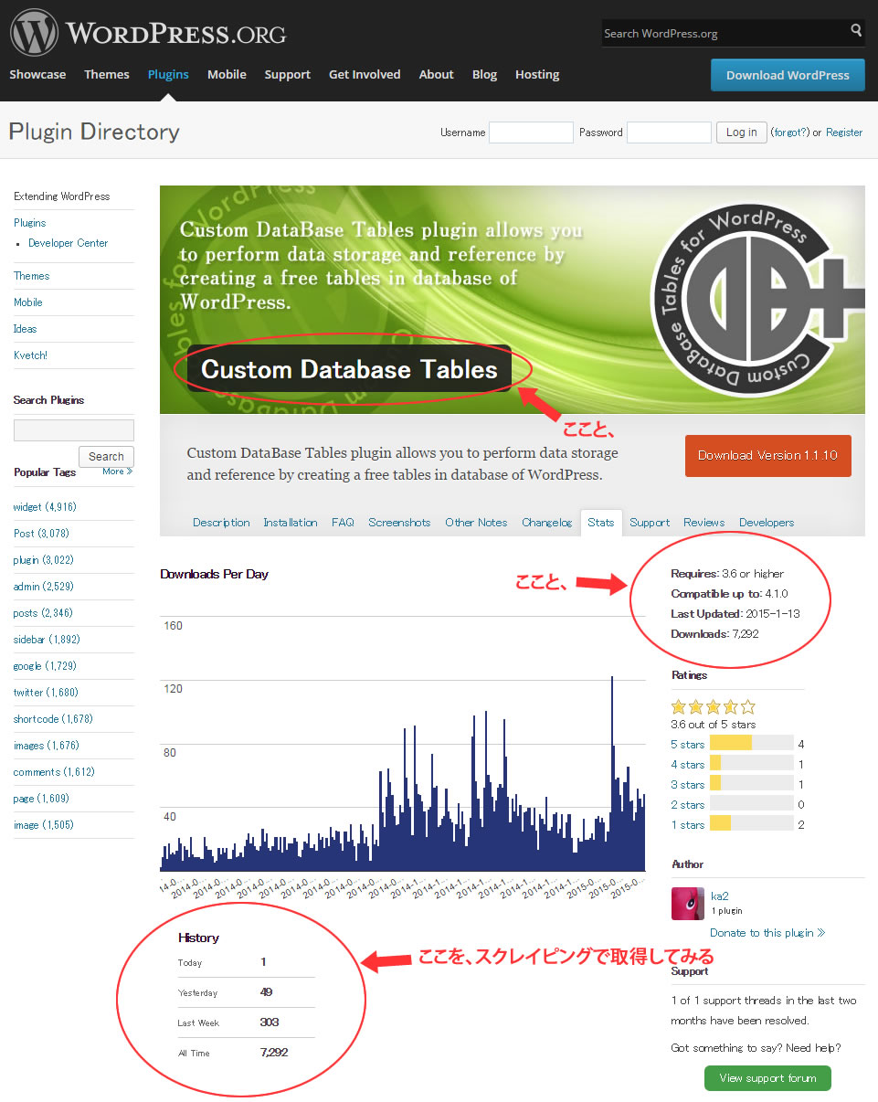 WordPress.orgのプラグイン利用状況ページ