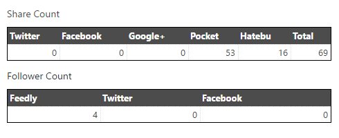 Scial Cache Summary (past)