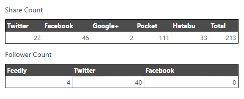 Scial Cache Summary (now)