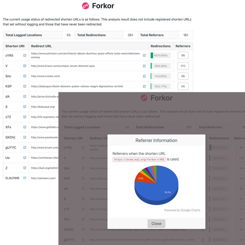 Forkor Analyze